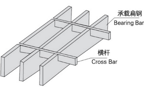 压焊压锁钢格板