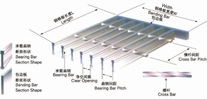 Pressure Welded Steel Grating