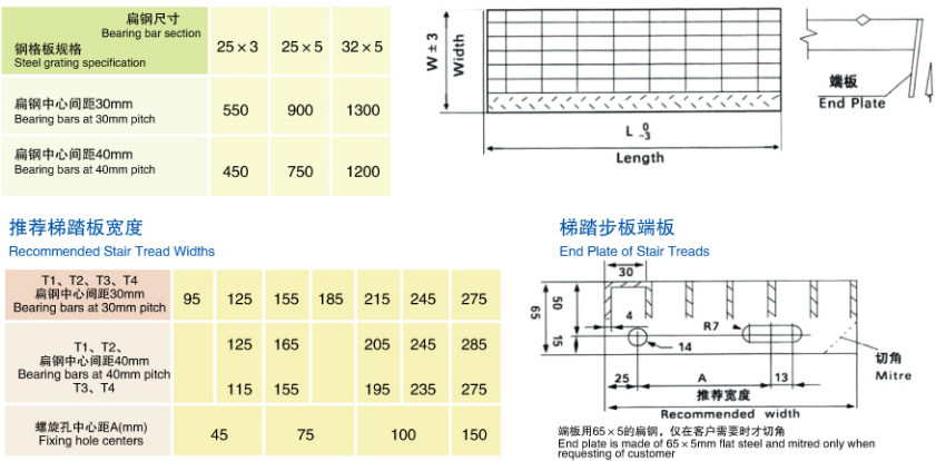 楼梯踏步板规格