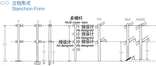 球节点栏杆立柱形式