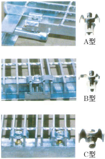 A, B, C type Installation Clips