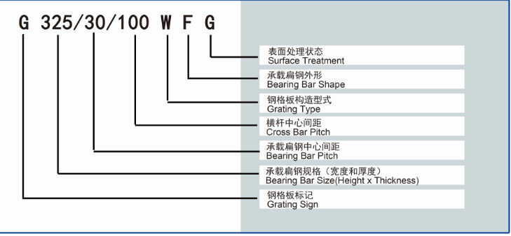 钢格板构造型式