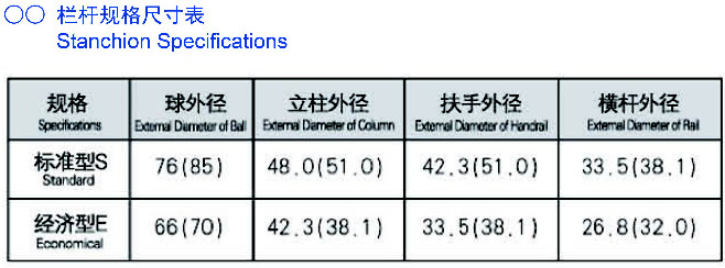 拉杆围栏规格尺寸