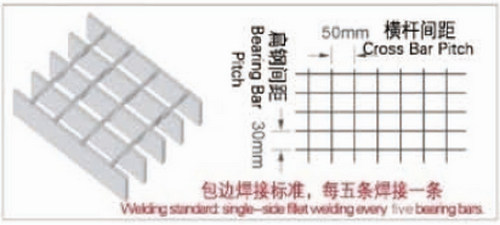 不锈钢钢格板用在什么地方