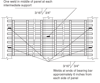 Minimum Weld Pattern