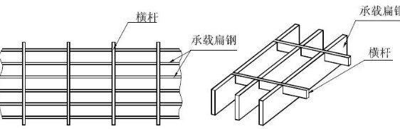 烟台楼梯踏步板钢格板规格型号的标志