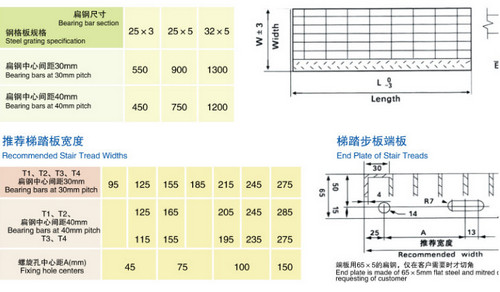 烟台钢格板厂