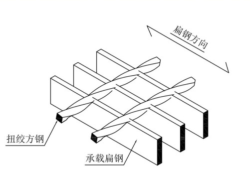 如何确认烟台钢格板扁钢方向